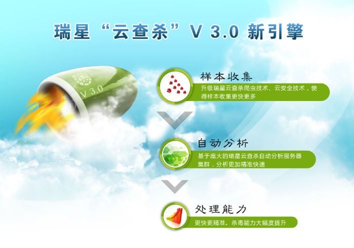 瑞星云查殺V3.0新引擎強(qiáng)勢(shì)升級(jí)