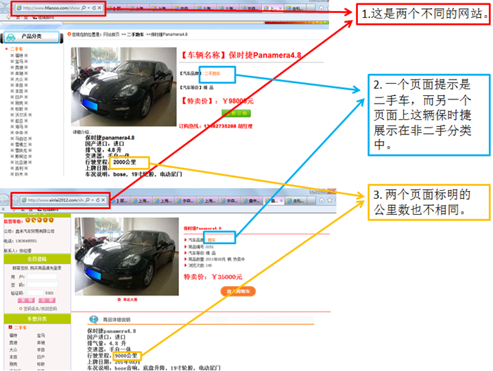 不同網(wǎng)站上展示了同一張汽車照片，但描述卻相差千里