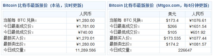 4月10日比特幣中國即時(shí)成交價(jià)格圖表