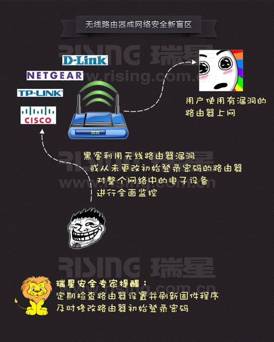 無線路由器成網(wǎng)絡安全新盲區(qū)