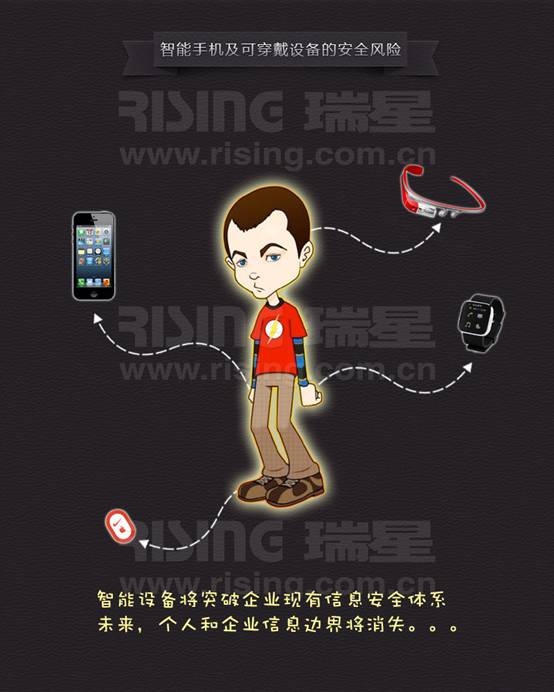 智能手機(jī)及可穿戴設(shè)備為企業(yè)信息安全帶來(lái)巨大風(fēng)險(xiǎn)