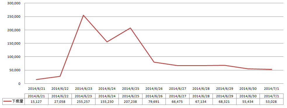 瑞星路由安全衛(wèi)士推出一周時(shí)間下載量超百萬(wàn)