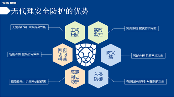 瑞星虛擬化系統(tǒng)安全軟件主要安全功能